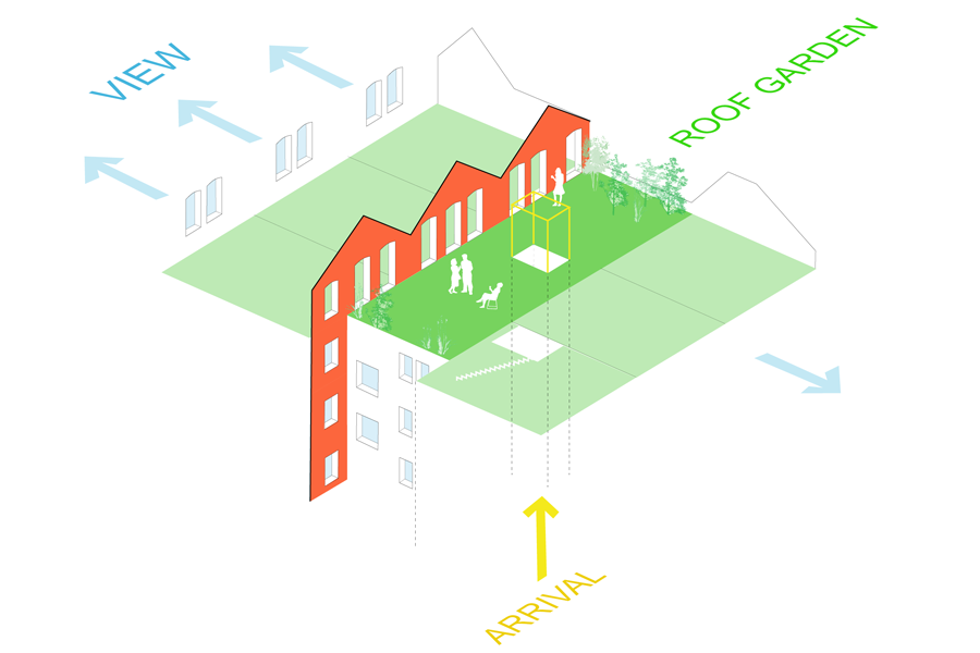 Isometric diagram of main circulation, with roof garden at centre