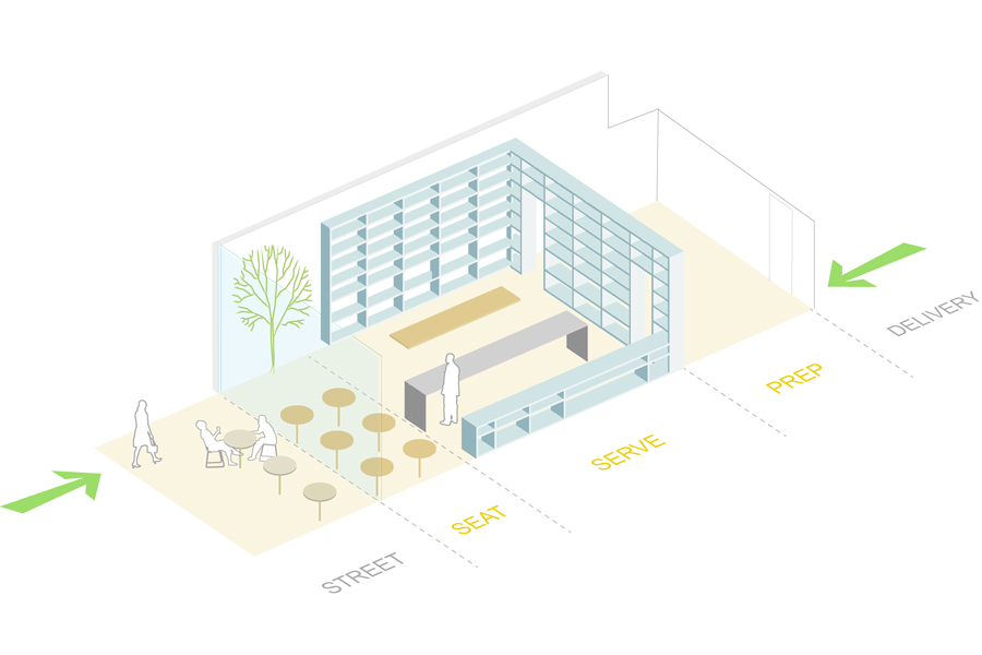 Concept diagram of the key activities
