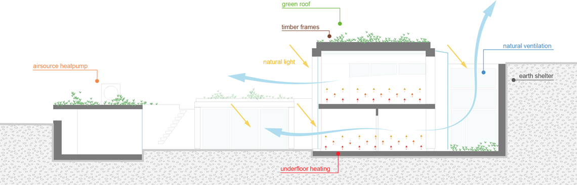 Sustainability diagram