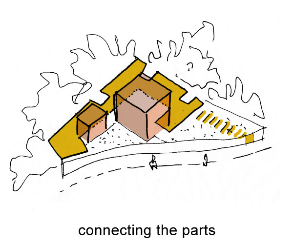 Interconnections and overlaps