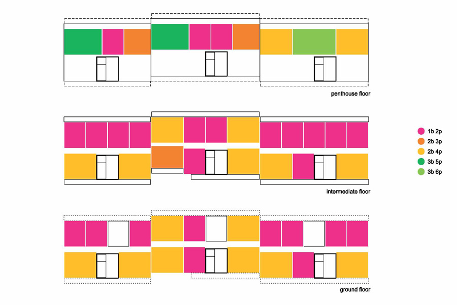 Diagram of flexible unit types